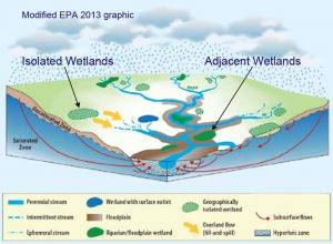 WOTUS Rule - Effect on Streams